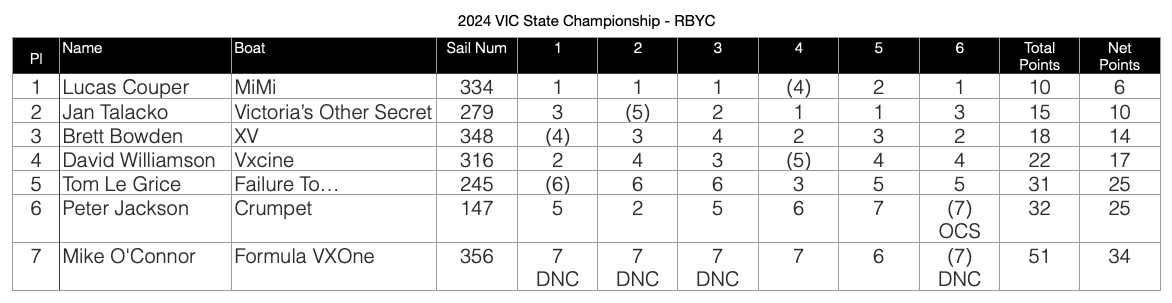 2024VICStates.png