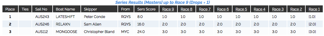 2020 Nats Masters
