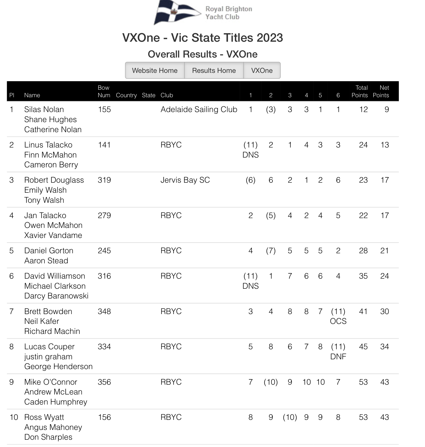 Lansw State Championships 2025 Schedule Zenia Kellyann